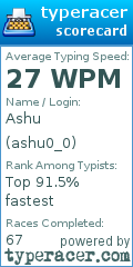 Scorecard for user ashu0_0