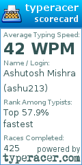 Scorecard for user ashu213