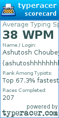 Scorecard for user ashutoshhhhhhhh