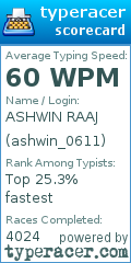 Scorecard for user ashwin_0611