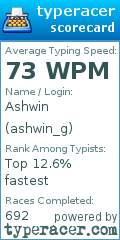 Scorecard for user ashwin_g