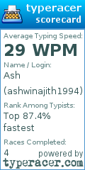 Scorecard for user ashwinajith1994