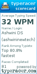 Scorecard for user ashwininewtech