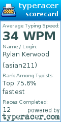Scorecard for user asian211