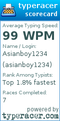 Scorecard for user asianboy1234