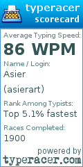Scorecard for user asierart