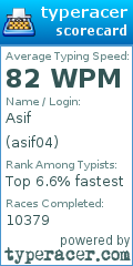 Scorecard for user asif04