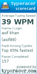 Scorecard for user asif88