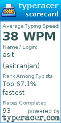 Scorecard for user asitranjan