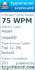 Scorecard for user asjadd