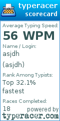 Scorecard for user asjdh