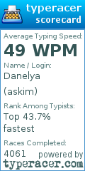 Scorecard for user askim