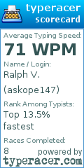 Scorecard for user askope147