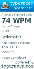 Scorecard for user aslamufo