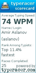 Scorecard for user aslanov