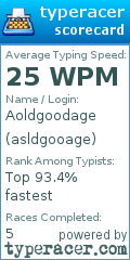 Scorecard for user asldgooage