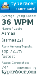 Scorecard for user asmaa22