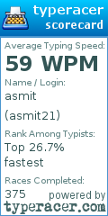 Scorecard for user asmit21
