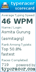 Scorecard for user asmitagrg