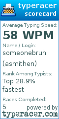 Scorecard for user asmithen