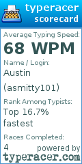 Scorecard for user asmitty101
