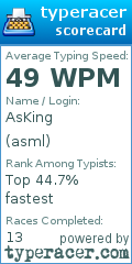 Scorecard for user asml