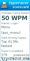 Scorecard for user aso_monu