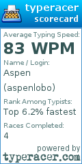 Scorecard for user aspenlobo