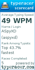 Scorecard for user aspyxd