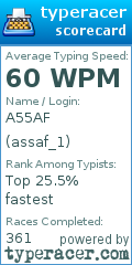 Scorecard for user assaf_1