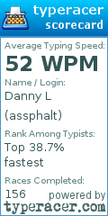 Scorecard for user assphalt