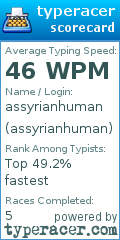 Scorecard for user assyrianhuman