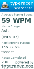 Scorecard for user asta_07