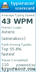 Scorecard for user asterakocc