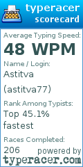 Scorecard for user astitva77