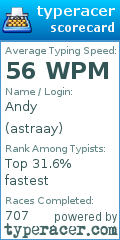 Scorecard for user astraay