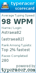 Scorecard for user astraea82