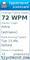 Scorecard for user astraexx