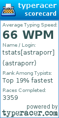 Scorecard for user astraporr
