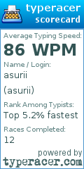 Scorecard for user asurii