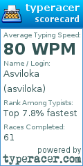 Scorecard for user asviloka
