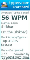 Scorecard for user at_the_shikhar