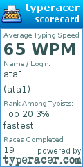 Scorecard for user ata1