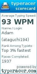 Scorecard for user ataguchi194