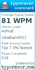 Scorecard for user ataibani001