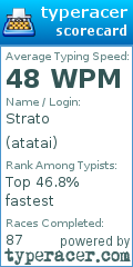 Scorecard for user atatai