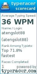 Scorecard for user atengslot88