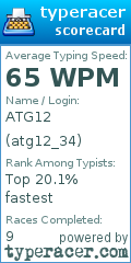 Scorecard for user atg12_34