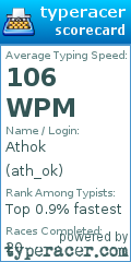 Scorecard for user ath_ok
