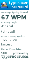 Scorecard for user athacal